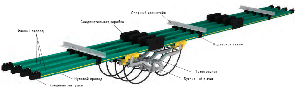 Схема моторотролейного шинопровода