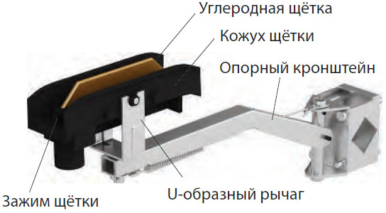 Одинарный токосъемник JDC-H