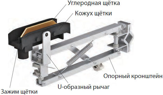 Токосъемник серии JD 
