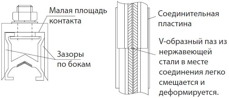 Монотроллейный шинопровод JDC-H 