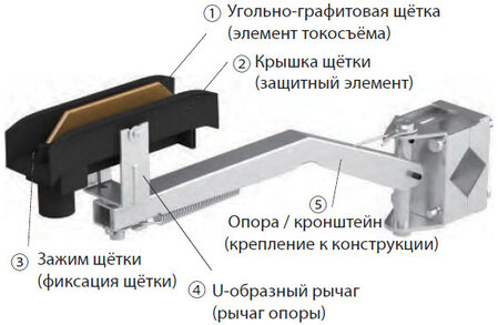 Токосъемник H24 200A 